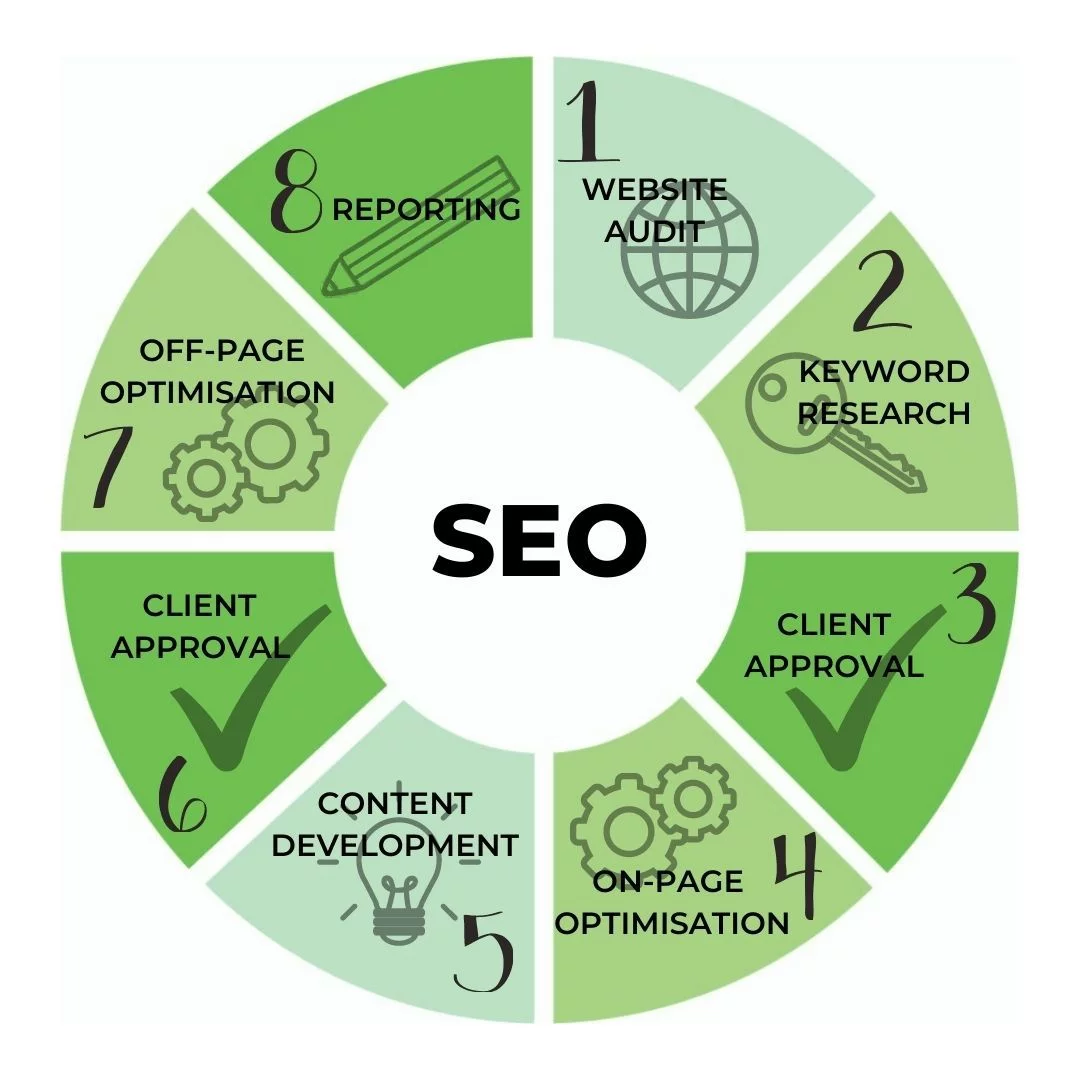 SEO_process_(1) chris-main